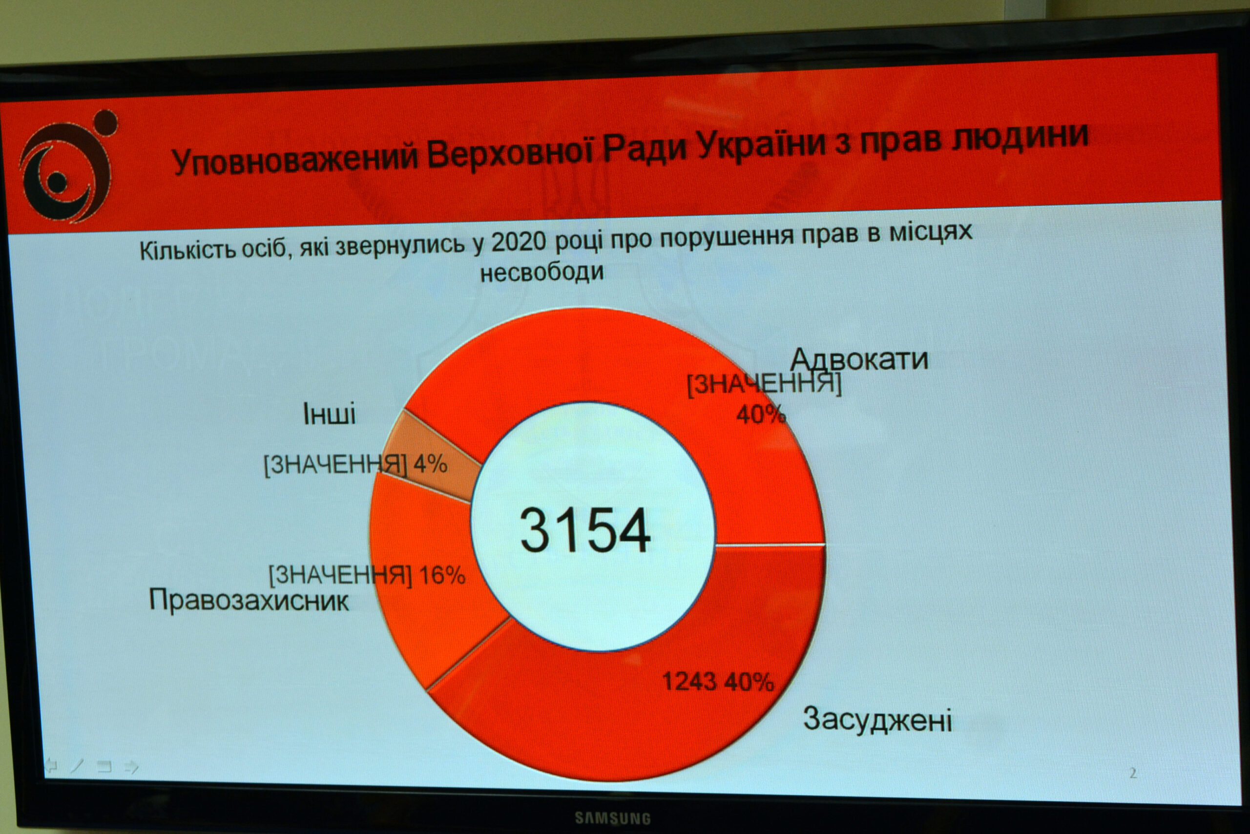 ГРИГОРІЙ ПУСТОВІТ: «ПРАВА І СВОБОДИ ЛЮДИНИ – ОСНОВА ДЕМОКРАТІЇ»